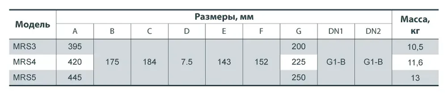 SPRUT MRS 5 (уп.2) Без бака 4823072200439 фото