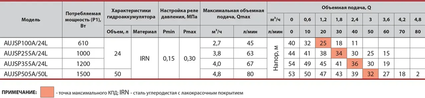 SPRUT AUJSP 255A/24L (UA) 24л 4823072204659 фото