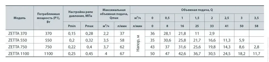 NPO ZETTA 750 1л 4823072202549 фото