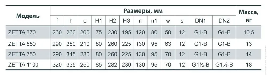 NPO ZETTA 750 1л 4823072202549 фото