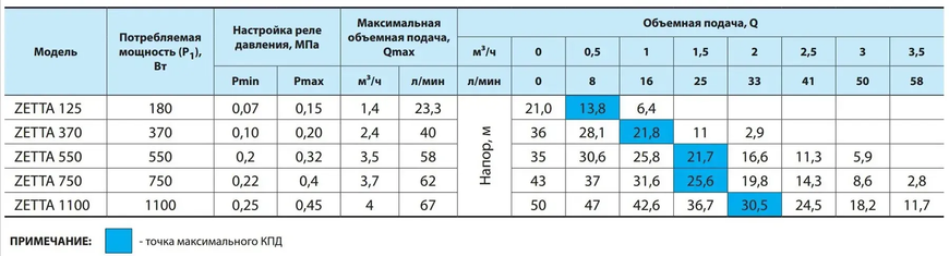 NPO ZETTA 125 1л 4823121302992 фото
