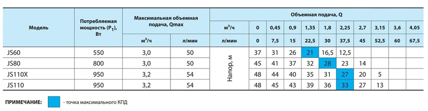NPO JS 80 Без бака 4823072200125 фото