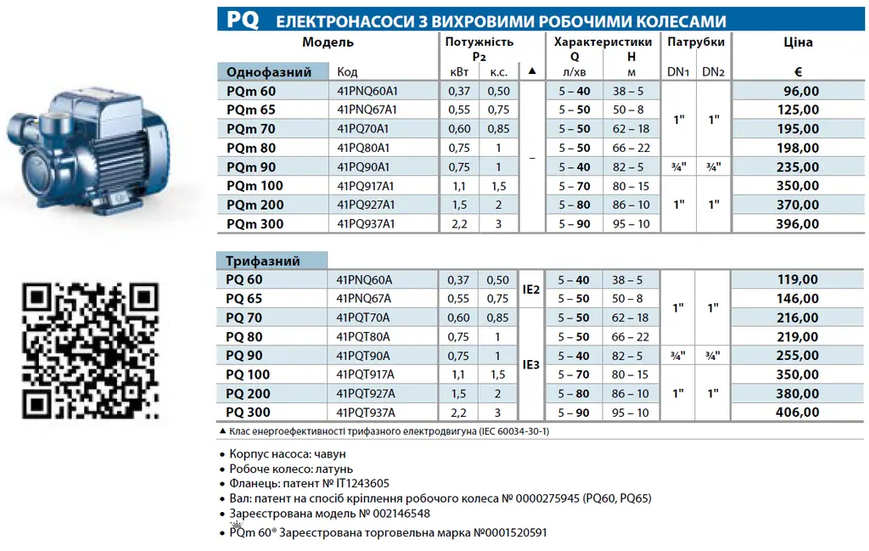 PEDROLLO PQ 81-PRO (Насос вихровий) 41PQT88A фото