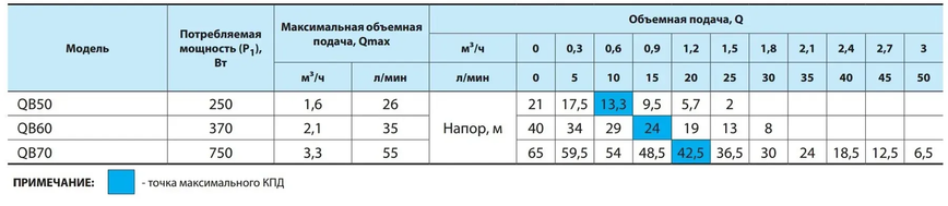 NPO QB70 Без бака 4823121301773 фото