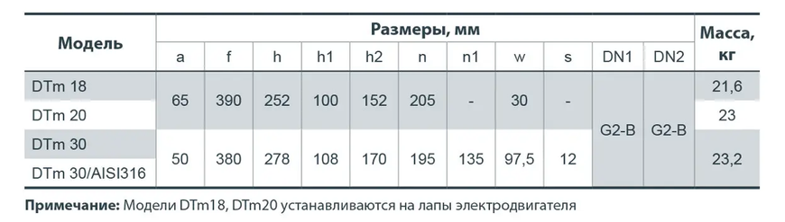 NPO DTm 18 Без бака 4823121303708 фото
