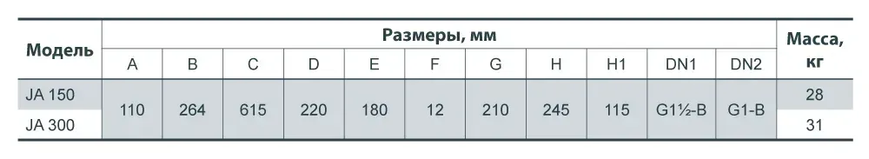 SPRUT JA 300 Без бака 4823072200552 фото