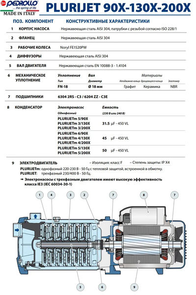 PEDROLLO PLURIJETm 4/200Х 220В Без бака 43PJD20048A1 фото